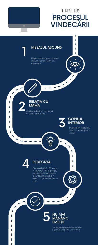 Retreat dezvoltare personală – Călătoria de vindecare în 5 pași